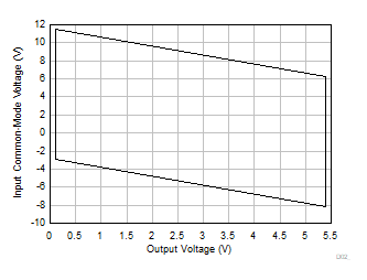 GUID-20240312-SS0I-PXRN-CPQ2-8VHP3TZDCP1Q-low.gif