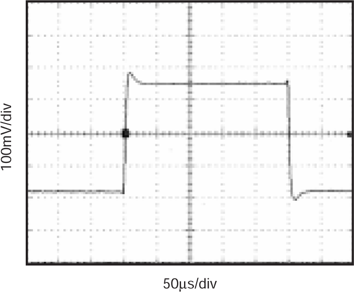 INA122 Small-Signal Step Response G = 5