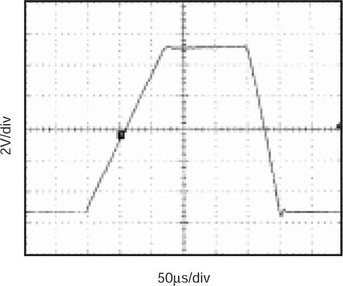 INA122 Large-Signal Step Response G = 5