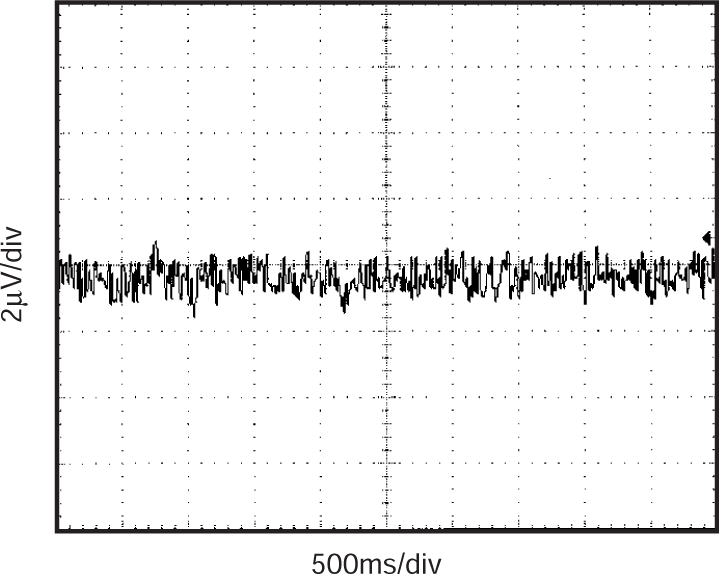 INA122 Input-Referred Noise Voltage 0.1Hz to 10Hz