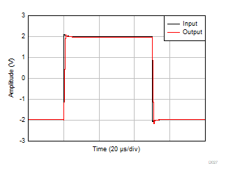 OPA310-Q1 大信号ステップ応答