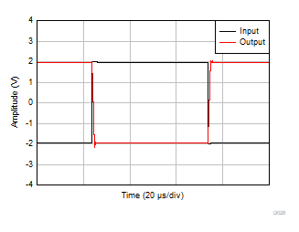 OPA310-Q1 大信号ステップ応答