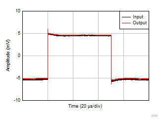 OPA310-Q1 小信号ステップ応答