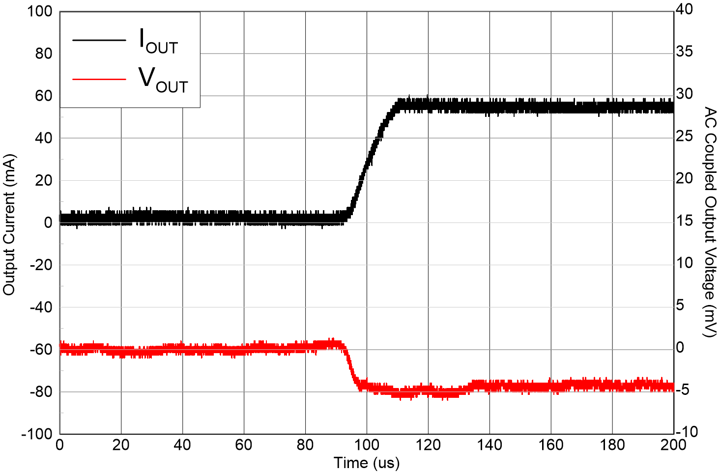 TLV770 Load
                        Transient