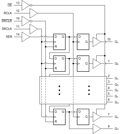 SN74AC595-Q1 論理図 (正論理)