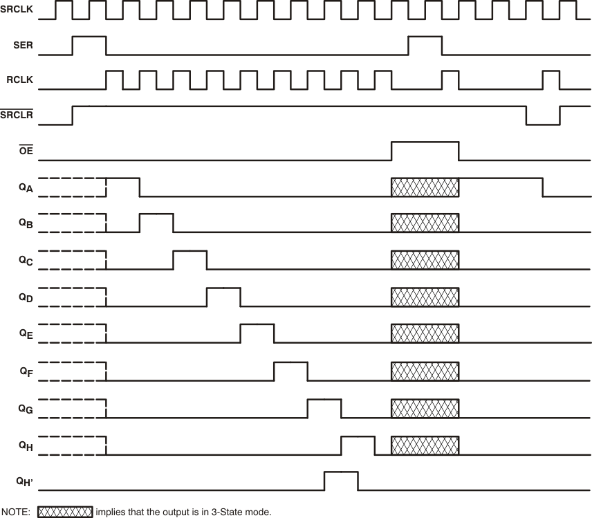 SN74AC595-Q1 