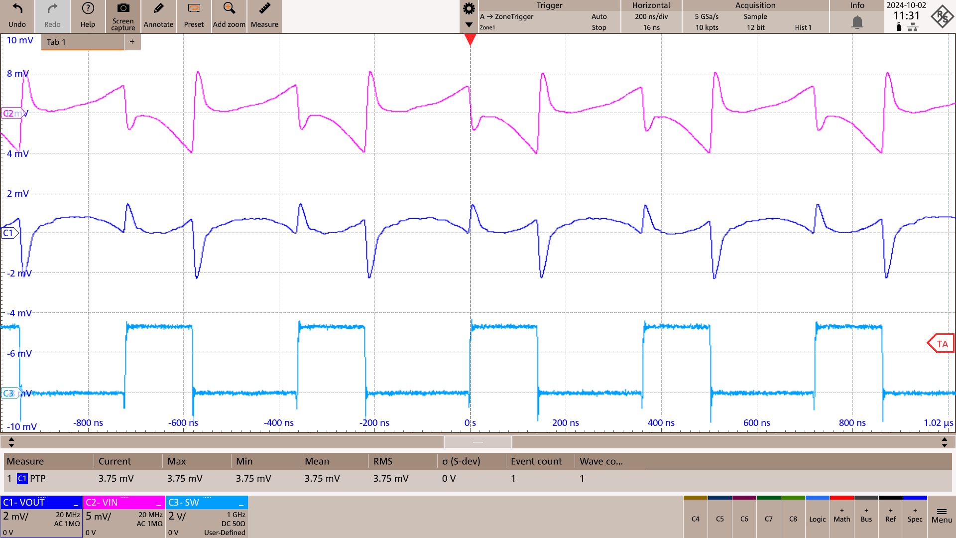 TPSM82866C FPWM Operation IOUT = 3A