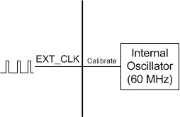 MCF8315C-Q1 External Clock Reference