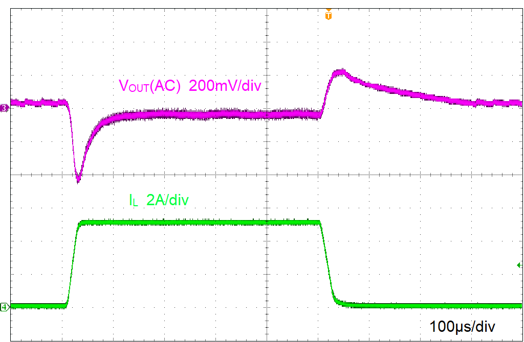 LMR51440-Q1 LMR51450-Q1 Load Transient