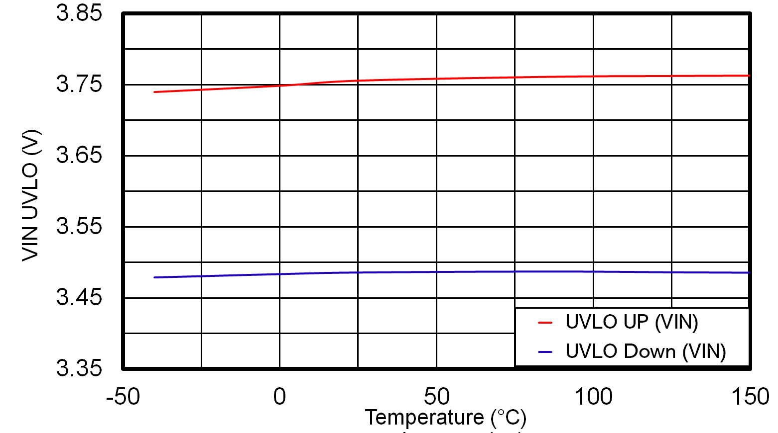 LMR51440-Q1 LMR51450-Q1 VIN UVLO