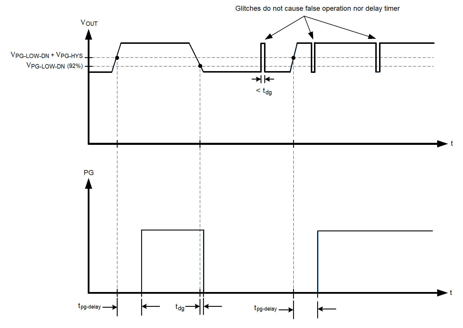 LMR51440-Q1 LMR51450-Q1 Power-Good Timing Behavior