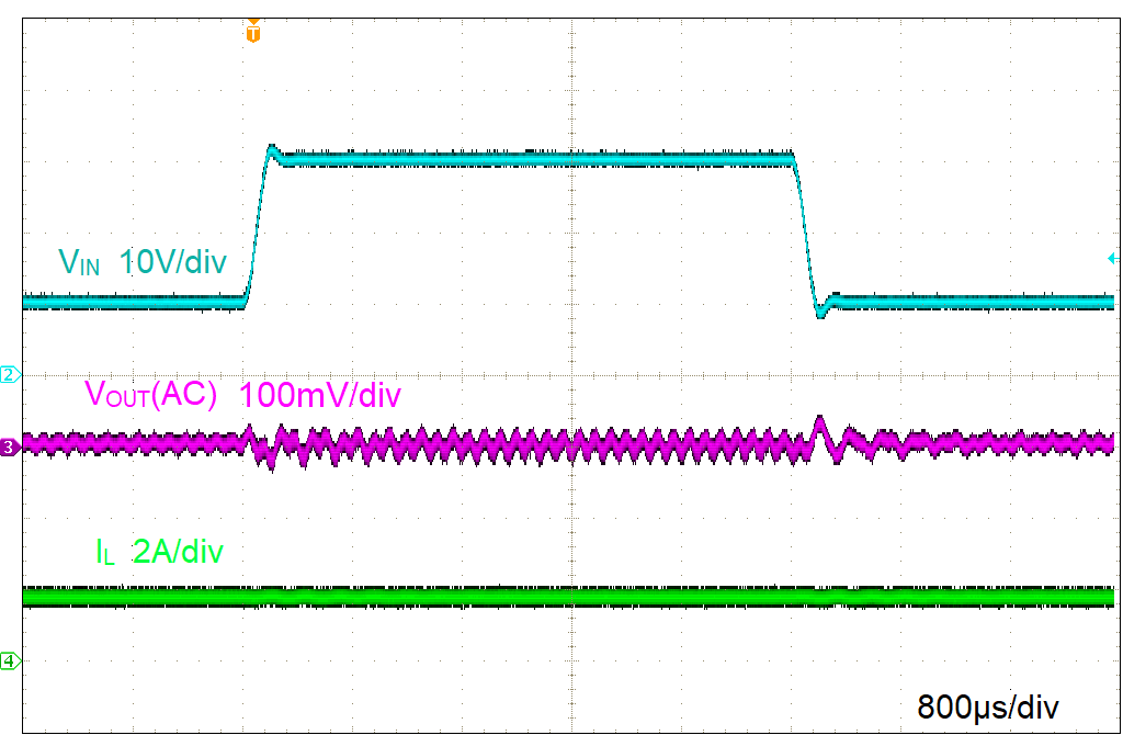 LMR51425-Q1 LMR51435-Q1 Line Transient