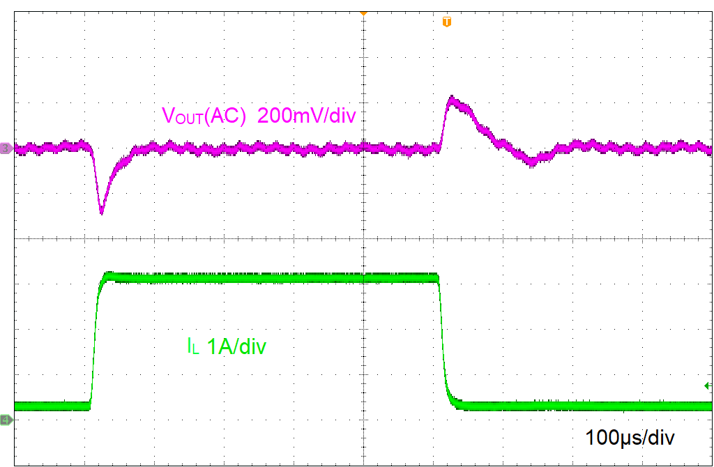 LMR51425-Q1 LMR51435-Q1 Load Transient