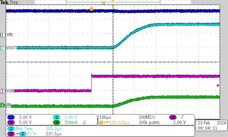 TPS22991 Typical Turn On
            for TPS22991B