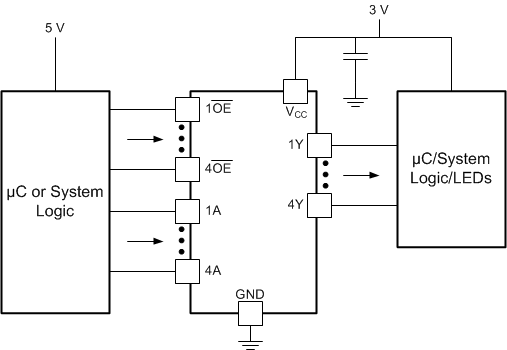 SN74LVC125A Typical Application Schematic