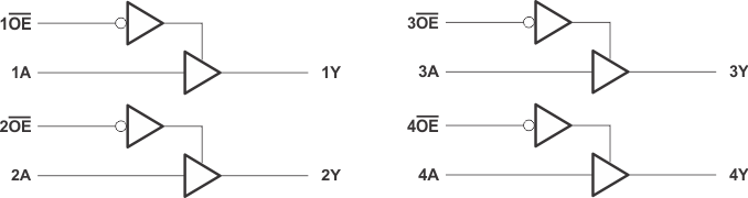 SN74LVC125A 