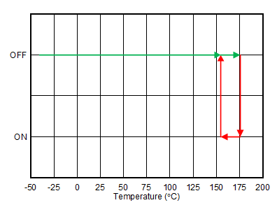 TL720M05-Q1 Thermal Shutdown (New
                        Chip)