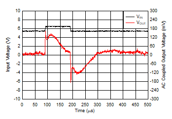 TL720M05-Q1 Line Transients (New
                        Chip)