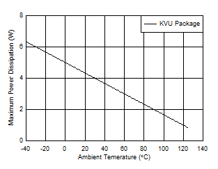 TL720M05-Q1 TL720M05-Q1 Allowable Power
                    Dissipation