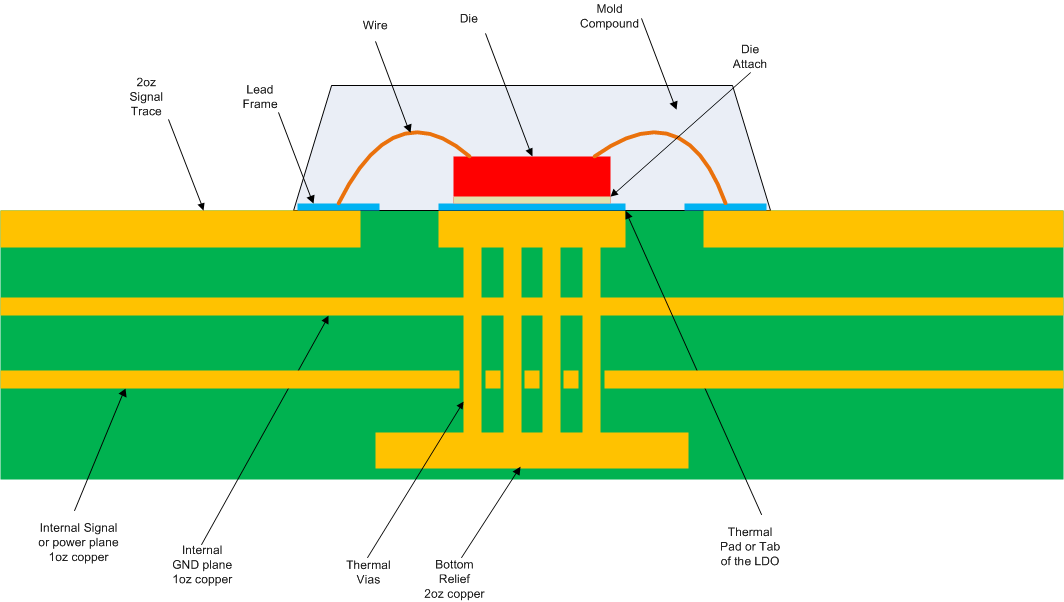 TL720M05-Q1 JEDEC Standard 2s2p PCB