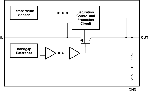 TL720M05-Q1 Functional Block Diagram
                    (Legacy Chip)