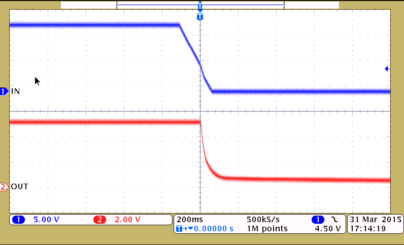 TL720M05-Q1 Power-Down Waveform (Load = 50mA) (Legacy Chip)