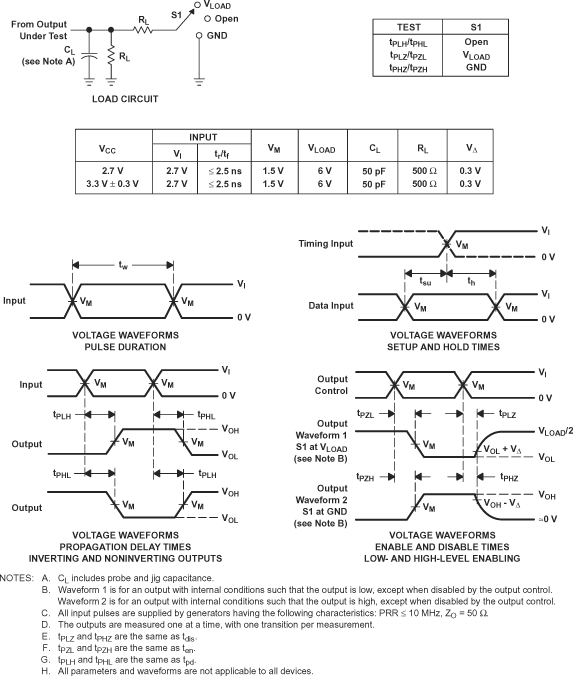 SN74LVC125A-Q1 Load
                    Circuit and Voltage Waveforms