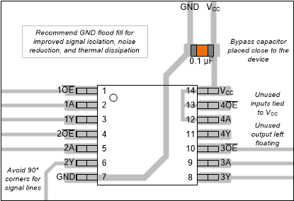 SN74LVC125A-Q1 Example
                    layout for the SN74LVC125A-Q1