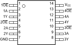 SN74LVC125A-Q1 D Package, 14-Pin SOIC; PW
                        Package, TSSOP-14 PIN (Top View)