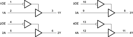 SN74LVC125A-Q1 Logic Diagram (Positive
                    Logic)