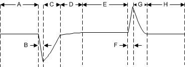 TPS7A20U Load Transient Waveform