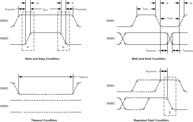 BQ41Z50 SMBus Timing Diagram