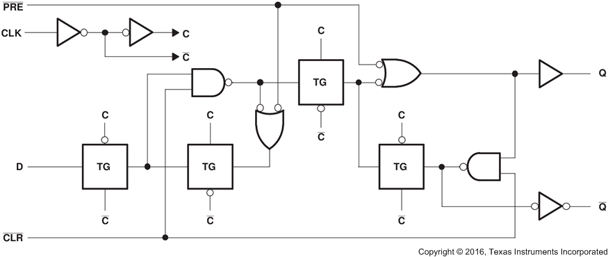 SN54LVC74A SN74LVC74A 論理図、各フリップ フロップ (正論理)