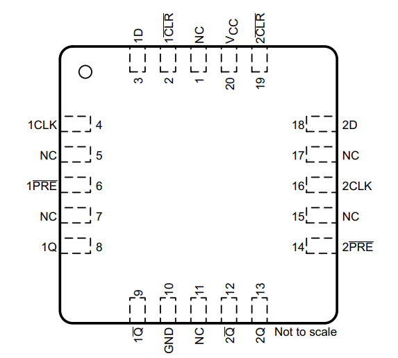 SN54LVC74A SN74LVC74A 
                        FK パッケージ
                        20 ピン LCCC
                        (上面図)
                    