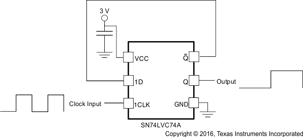 SN54LVC74A SN74LVC74A 周波数分周器