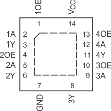 SN74LVC126A SN74LVC126A BQA または RGY パッケージ 14 ピン WQFN または VQFN 上面図