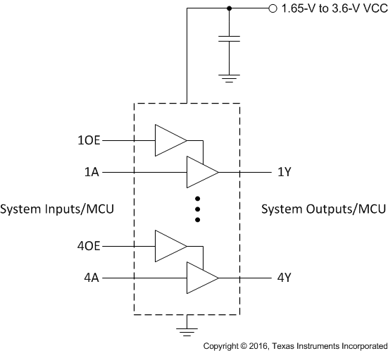 SN74LVC126A 代表的なバッファ アプリケーションと電源電圧