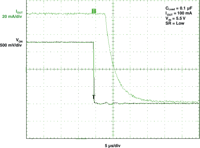 TPS22960 tOFF Response