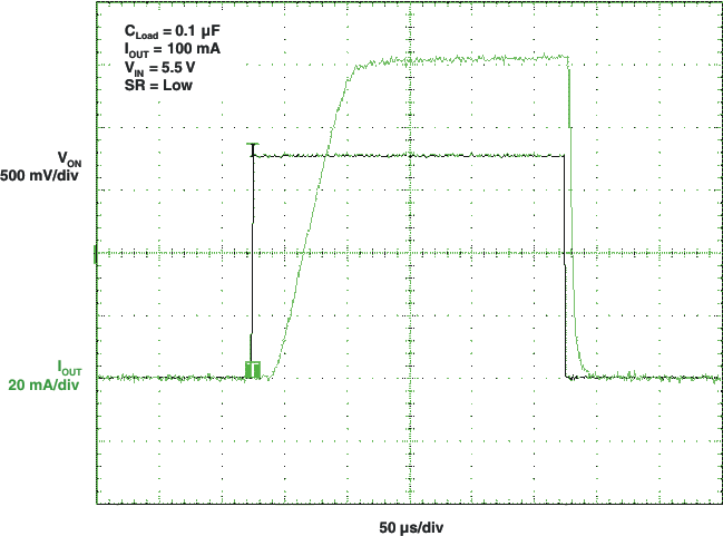 TPS22960 tON Response