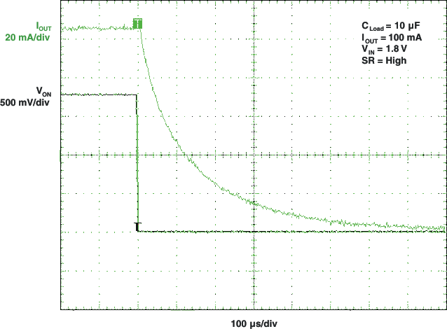 TPS22960 tOFF Response