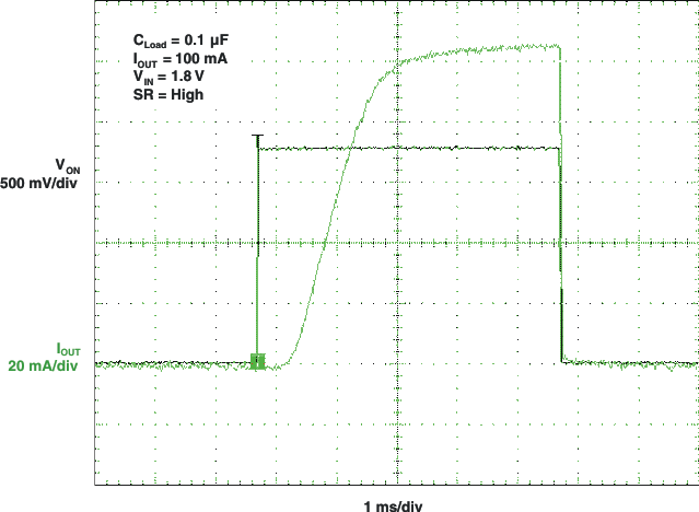 TPS22960 tON Response