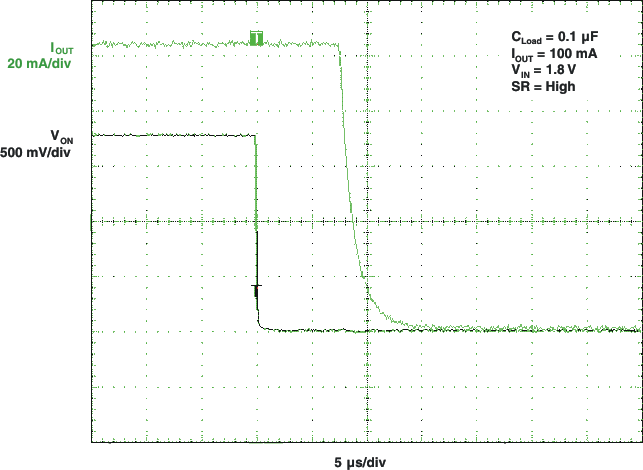 TPS22960 tOFF Response