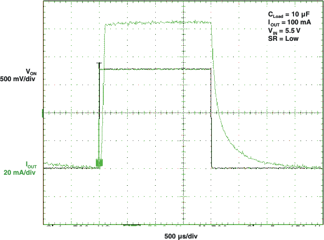 TPS22960 tON Response