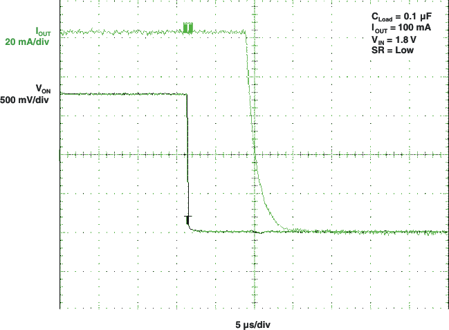 TPS22960 tOFF Response