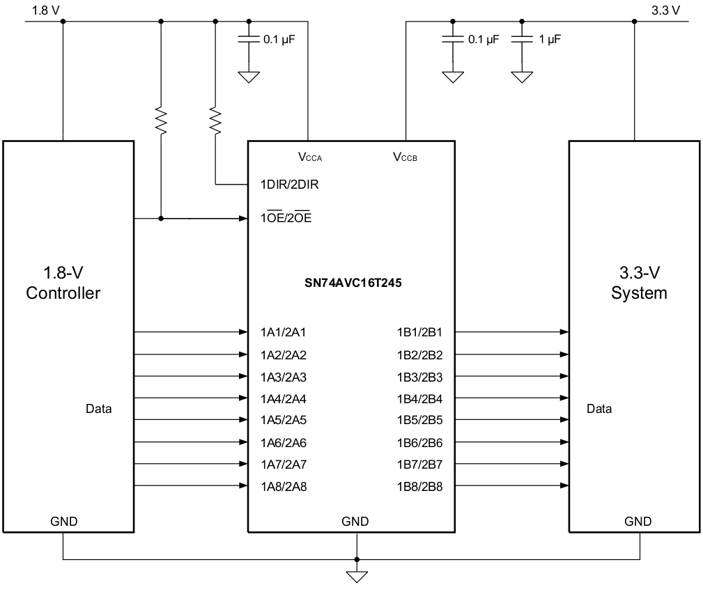 SN74AVC16T245 代表的なアプリケーション回路図