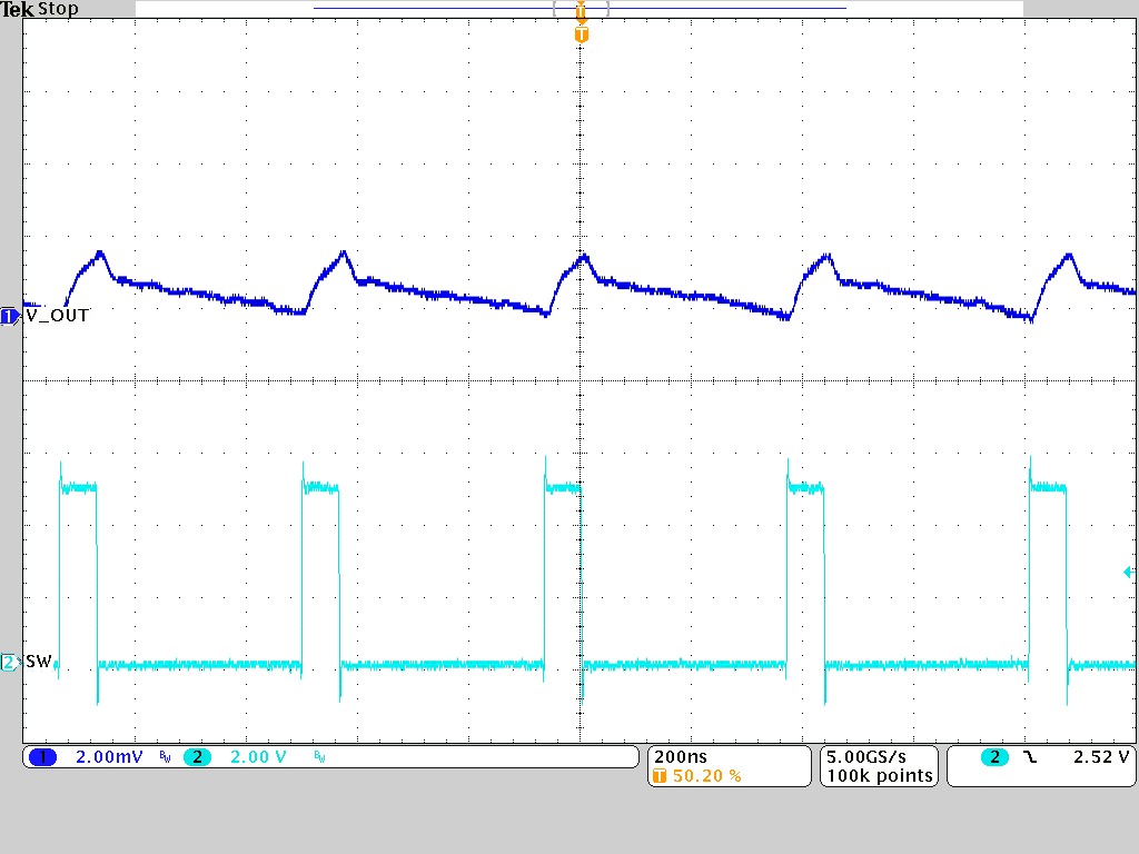 TPSM8287A12M TPSM8287A15M PWM-CCM Operation TPSM8287A12BBM