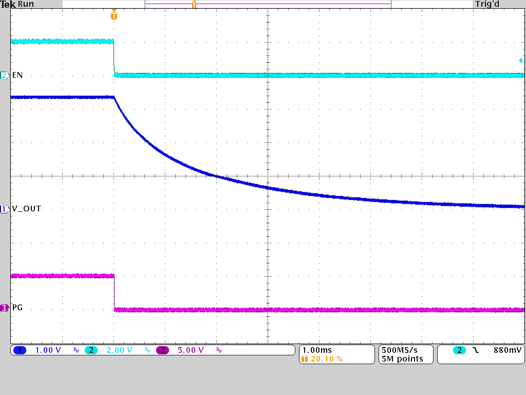 TPSM8287A12M TPSM8287A15M Shutdown Using EN Pin (Discharge Disabled)