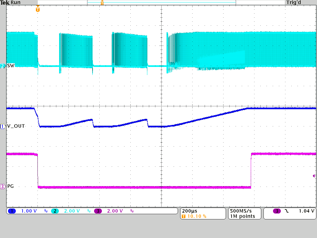 TPSM8287A12M TPSM8287A15M Hiccup Current Limit