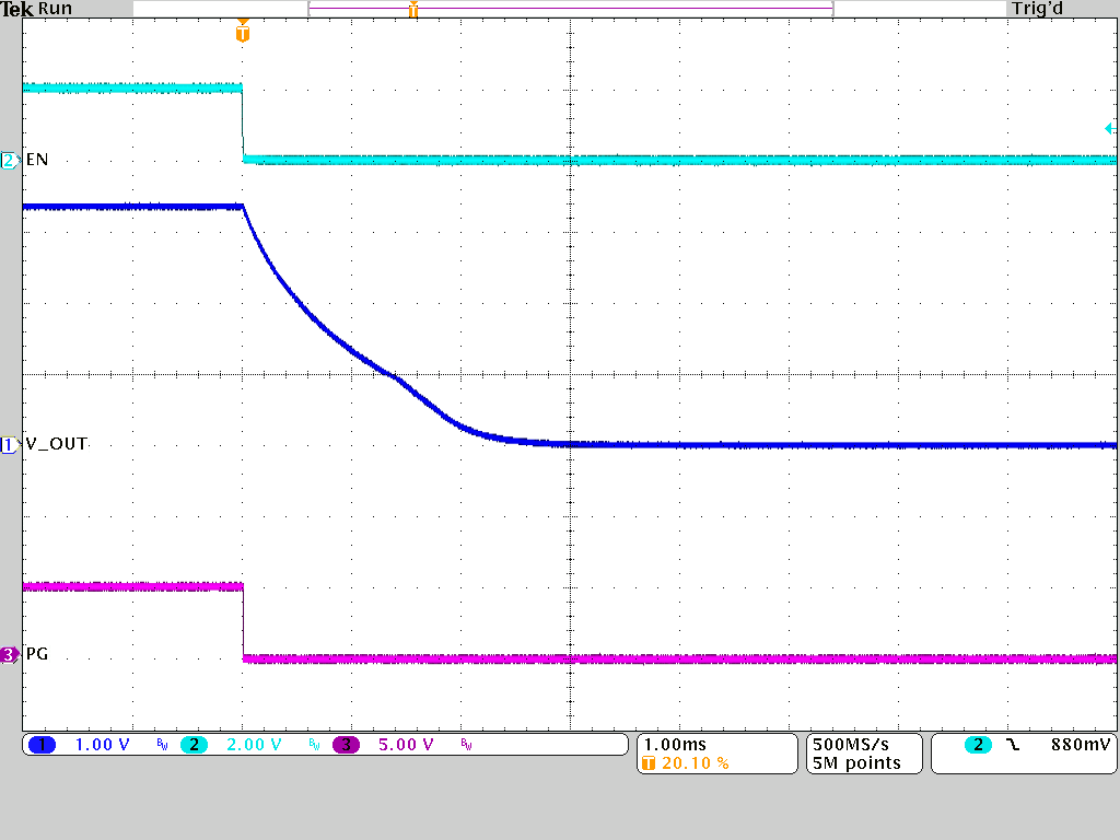 TPSM8287A12M TPSM8287A15M Shutdown Using EN Pin (Discharge Enabled)