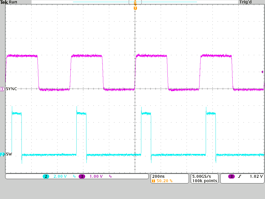 TPSM8287A12M TPSM8287A15M Synchronization to an External Clock